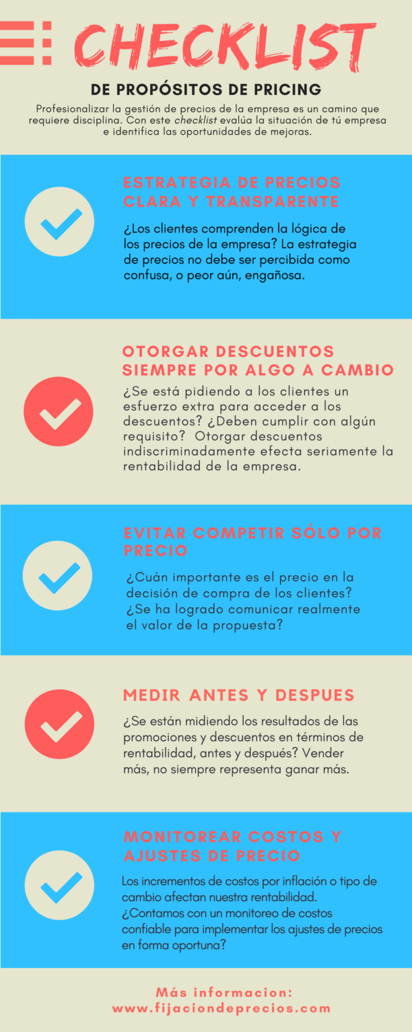 Infograf A Checklist De Prop Sitos De Pricing Fijaciondeprecios